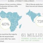 Global Illiteracy 2