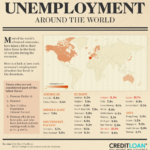 Unemployment rate 1