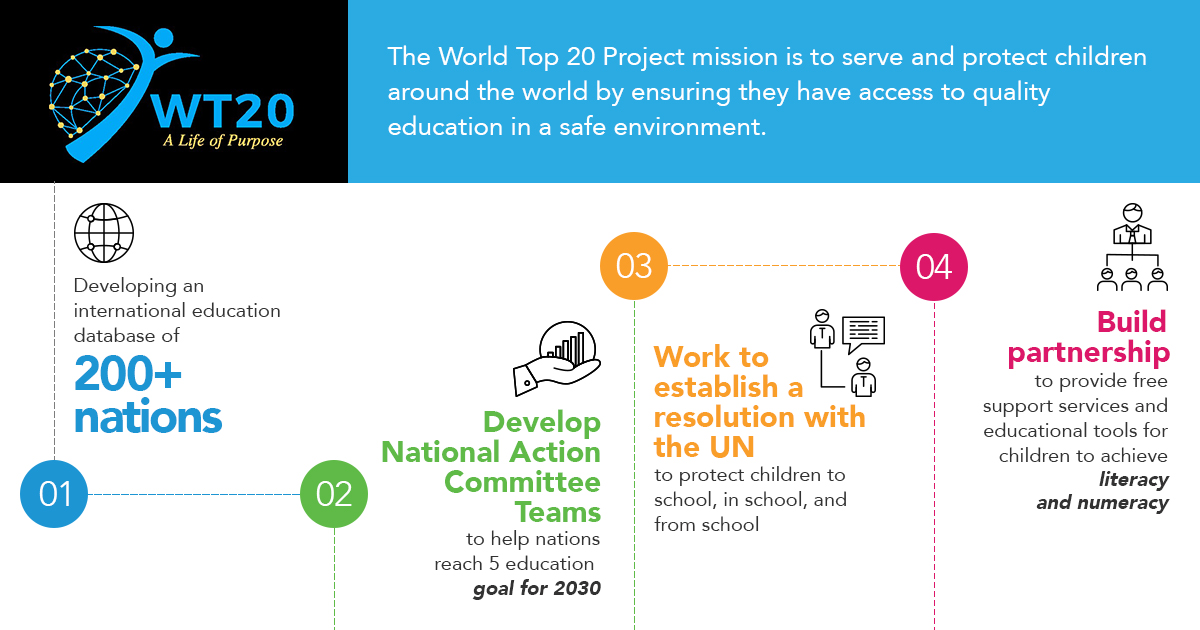 The World Top 20 Project Mission - Educate Every Child on the Planet ...